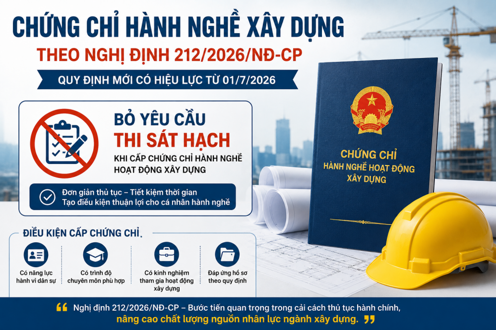 Chứng Chỉ Hành Nghề Cá Nhân Hạng I, II, III Theo Nghị Định 212/2026